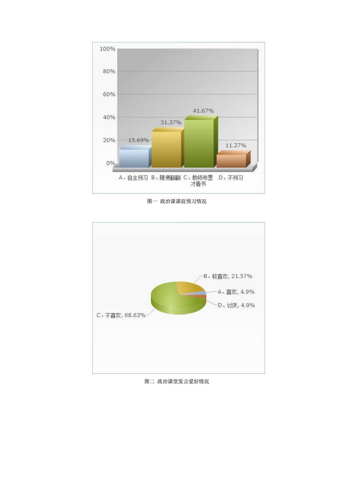 提高高中思想政治课教学有效性的研究