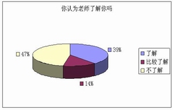 新课程理念指导下的学生发展观